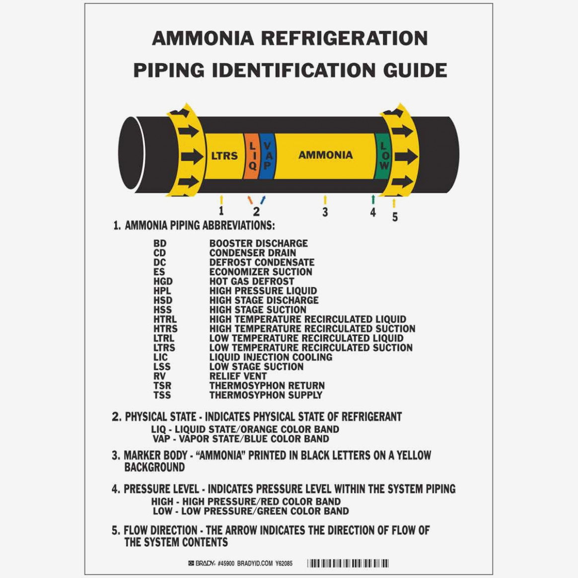 Ammonia piping specifications